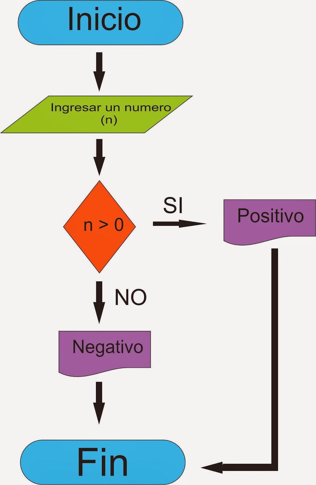 ALGORITMOS EJEMPLOS PDF ALGORITMOS EJEMPLOS PDF